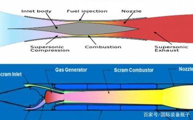 日本高超音速武器發展計劃,同時發展兩種類型導彈,2026年服役