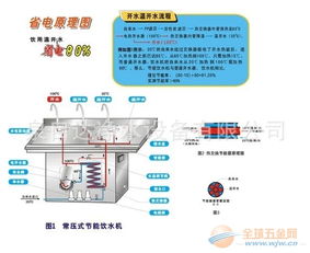 中國健康飲水機不銹鋼飲水機 節能飲水設備 帶過濾的飲水機