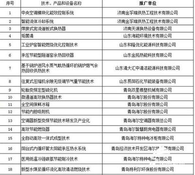 威海3項入選省第八批重點節能技術、產品和設備推廣目錄